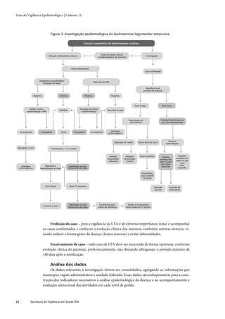 Guia de vigilância epidemiológica