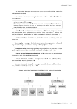 Guia de vigilância epidemiológica