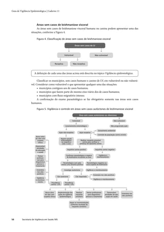 Guia de vigilância epidemiológica