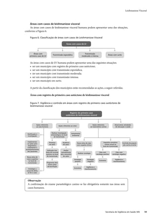 Guia de vigilância epidemiológica