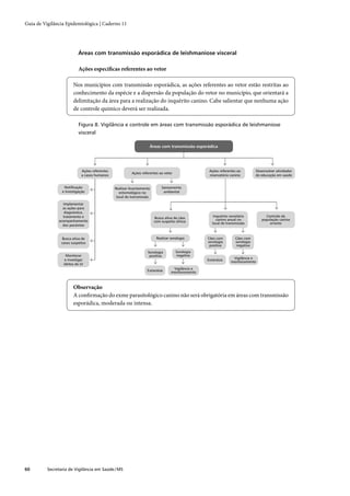 Guia de vigilância epidemiológica