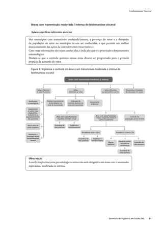 Guia de vigilância epidemiológica