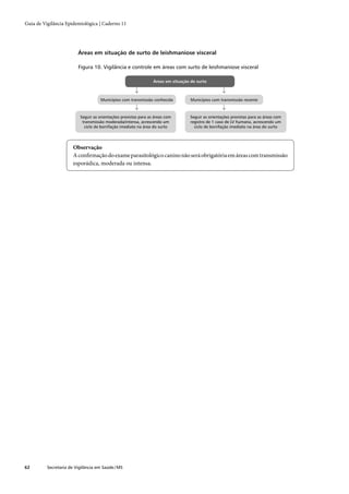 Guia de vigilância epidemiológica