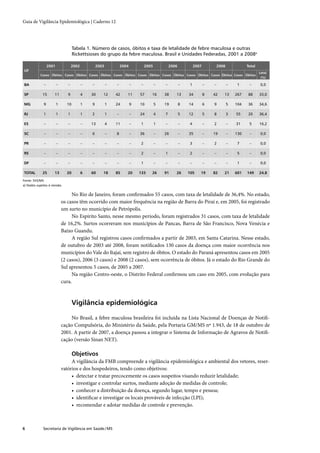 Guia de vigilância epidemiológica