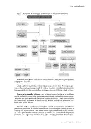 Guia de vigilância epidemiológica