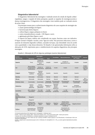 Guia de vigilância epidemiológica