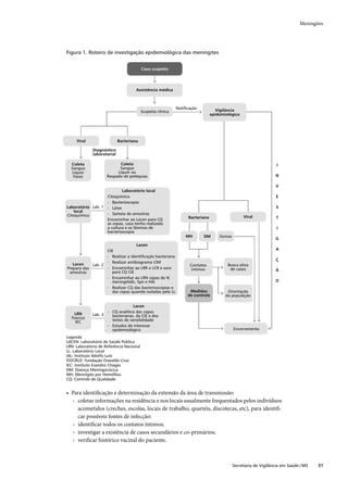 Guia de vigilância epidemiológica