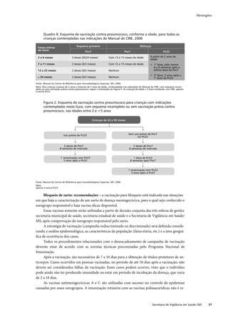 Guia de vigilância epidemiológica