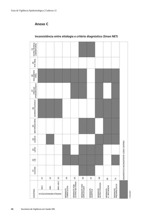 Guia de vigilância epidemiológica