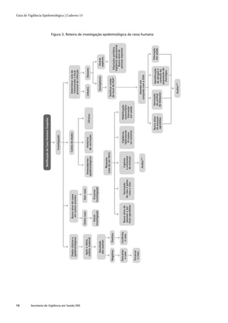 Guia de vigilância epidemiológica