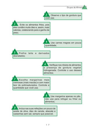 Grupos de Alimentos
1 7
Use carnes magras em pouca
quantidade;
Verifique nos rótulos de alimentos
a presença de gordura vegetal
hidrogenada. Controle o uso desses
alimentos;
Use margarina apenas no pão,
não use para refogar ou fritar os
alimentos;
Inclua nas suas refeições um pouco de
azeite de oliva, óleo de canola, abacate e
castanhas sem sal, sempre que possível.
Escolha margarinas mais
cremosas (mais macias) e com maior
teor de poliinsaturados. Controle a
quantidade que você usa;
Observe o tipo de gordura que
você usa;
Evite os alimentos fritos, pois
eles contêm muito óleo e, assim, mais
calorias, colaborando para o ganho de
peso;
Prefira leite e derivados
desnatados;
2
3
4
5
6
7
8
9
 