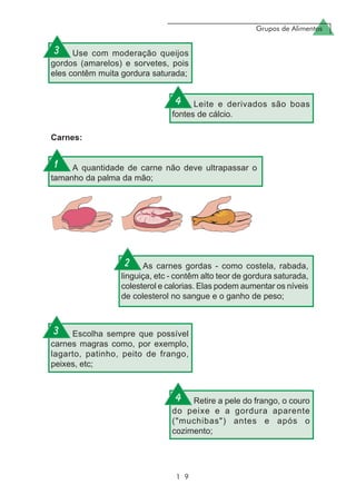 Grupos de Alimentos
1 9
Leite e derivados são boas
fontes de cálcio.
A quantidade de carne não deve ultrapassar o
tamanho da palma da mão;
Use com moderação queijos
gordos (amarelos) e sorvetes, pois
eles contêm muita gordura saturada;
As carnes gordas - como costela, rabada,
linguiça, etc - contêm alto teor de gordura saturada,
colesterol e calorias. Elas podem aumentar os níveis
de colesterol no sangue e o ganho de peso;
Escolha sempre que possível
carnes magras como, por exemplo,
lagarto, patinho, peito de frango,
peixes, etc;
Retire a pele do frango, o couro
do peixe e a gordura aparente
("muchibas") antes e após o
cozimento;
Carnes:
3
4
1
2
3
4
 