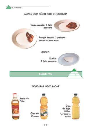 Guia Alimentar
2 8
Gorduras
GORDURAS INSAGORDURAS INSAGORDURAS INSAGORDURAS INSAGORDURAS INSATURADTURADTURADTURADTURADASASASASAS
Óleo deÓleo deÓleo deÓleo deÓleo de
CanolaCanolaCanolaCanolaCanola
Azeite deAzeite deAzeite deAzeite deAzeite de
OlivaOlivaOlivaOlivaOliva
FFFFFrango Assado: 2 pedaçosrango Assado: 2 pedaçosrango Assado: 2 pedaçosrango Assado: 2 pedaçosrango Assado: 2 pedaços
pequenos com ossopequenos com ossopequenos com ossopequenos com ossopequenos com osso
Queijo:Queijo:Queijo:Queijo:Queijo:
1 fatia pequena1 fatia pequena1 fatia pequena1 fatia pequena1 fatia pequena
QUEIJOQUEIJOQUEIJOQUEIJOQUEIJO
CARNES COM MÉDIO TEOR DE GORDURACARNES COM MÉDIO TEOR DE GORDURACARNES COM MÉDIO TEOR DE GORDURACARNES COM MÉDIO TEOR DE GORDURACARNES COM MÉDIO TEOR DE GORDURA
Carne Assada: 1 fatiaCarne Assada: 1 fatiaCarne Assada: 1 fatiaCarne Assada: 1 fatiaCarne Assada: 1 fatia
pequenapequenapequenapequenapequena
ÓleoÓleoÓleoÓleoÓleo
de Soja,de Soja,de Soja,de Soja,de Soja,
Milho,Milho,Milho,Milho,Milho,
Girassol eGirassol eGirassol eGirassol eGirassol e
ArrozArrozArrozArrozArroz
 