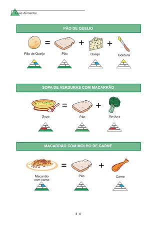 Guia Alimentar
4 6
PÃO DE QUEIJO
SOPA DE VERDURAS COM MACARRÃO
MACARRÃO COM MOLHO DE CARNE
 