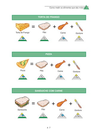 Como medir os alimentos que são misturas
4 7
PIZZA
SANDUICHE COM CARNE
TORTA DE FRANGO
 