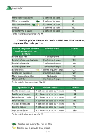 Guia Alimentar
5 4
Fonte: referências números 10 e 11
Observe que os amidos da tabela abaixo têm mais calorias
porque contém mais gordura.
Fonte: referências números 6, 10 e 11
Fonte: referências números 10 e 11
Significa que o alimento é rico em fibra.
Significa que o alimento é rico em sal.
 