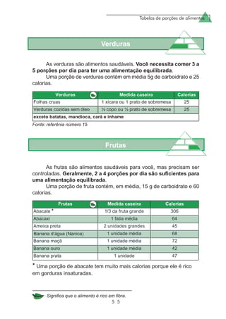 Tabelas de porções de alimentos
5 5
* Uma porção de abacate tem muito mais calorias porque ele é rico
em gorduras insaturadas.
Verduras
As verduras são alimentos saudáveis. Você necessita comer 3 a
5 porções por dia para ter uma alimentação equilibrada.
Uma porção de verduras contém em média 5g de carboidrato e 25
calorias.
Fonte: referênia número 15
Frutas
As frutas são alimentos saudáveis para você, mas precisam ser
controladas. Geralmente, 2 a 4 porções por dia são suficientes para
uma alimentação equilibrada.
Uma porção de fruta contém, em média, 15 g de carboidrato e 60
calorias.
Significa que o alimento é rico em fibra.
*
 
