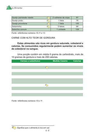 Guia Alimentar
6 0
CARNE COM ALTO TEOR DE GORDURA
Estes alimentos são ricos em gordura saturada, colesterol e
calorias. Se consumidos regularmente podem aumentar os níveis
de colesterol no sangue.
Uma porção contém em média 0 grama de carboidrato, mais de
10 gramas de gordura e mais de 200 calorias.
Fonte: referências números 10 e 11
Fonte: referências números 10,11 e 13
Significa que o alimento é rico em sal.
 