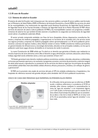 le
saludAte
1.2. El caso de Ecuador

1.2.1 Sistema de salud en Ecuador
El sistema de salud de Ecuador está compuesto por dos sectores: público y privado. El sector público está formado
por el Ministerio de Salud Pública (MSP), el Ministerio de Inclusión Económica y Social (MIES), los servicios de salud
de las municipalidades y las instituciones de seguridad social (Instituto Ecuatoriano de Seguridad Social, Instituto
de Seguridad Social de las Fuerzas Armadas e Instituto de Seguridad Social de la Policía Nacional). El MSP ofrece
servicios de atención de salud a toda la población. El MIES y las municipalidades cuentan con programas y estable-
cimientos de salud en los que también brindan atención a la población no asegurada. Las instituciones de seguridad
social cubren a la población asalariada afiliada.
    El sector privado comprende entidades con fines de lucro (hospitales, clínicas, dispensarios, consultorios, far-
macias y empresas de medicina prepagada) y organizaciones no lucrativas de la sociedad civil y de servicio social.
Los seguros privados y empresas de medicina prepagada cubren aproximadamente a un 3% de la población perte-
neciente a estratos de ingresos medios y altos. Además existen al menos 10.000 consultorios médicos particulares,
en general dotados de infraestructura y tecnología elementales, ubicados en las principales ciudades y en los que la
población suele hacer pagos directos de bolsillo en el momento de recibir la atención.
    La nueva Constitución de 2008 señala que “la salud es un derecho que garantiza el Estado, cuya realización se
vincula al ejercicio de otros derechos, entre ellos el derecho al agua, alimentación, nutrición, educación, cultura física,
trabajo, seguridad social, ambientes sanos y otros que sustentan el buen vivir”.
     “El Estado garantizará este derecho mediante políticas económicas, sociales, culturales, educativas y ambientales;
y el acceso permanente oportuno y sin exclusión a programas, acciones y servicios de promoción y atención integral
de salud, salud sexual y reproductiva. La prestación de los servicios de salud se regirá por los principios de equidad,
universalidad, solidaridad, interculturalidad, calidad, eficiencia, eficacia, precaución y bioética, con enfoque de género
y generacional”.
   El MSP, con la provisión más amplia de servicios del país, el 47% de unidades ambulatorias y hospitalarias y los
hospitales de referencia nacional más grandes del país, cubre alrededor del 51% de la población ecuatoriana.

CINCO DE CADA DIEZ PERSONAS QUE ENFERMAN, SE ATIENDEN ELLOS MISMOS

                                                                      En el Ecuador, de las personas que se enferman, el 40,8%
                      Medidas adoptadas
                                                                      acude a médicos, enfermeras o curanderos; el 47,5% se
                                                                      atienden ellos mismos mediante la automedicación, la
             FARMACIA
               11,6%                                                  toma de “agua de remedios” o sin tratamiento alguno;
                                                   RURAL
                                                    41,1%
                                                                      y el 11,6% acude a la farmacia para que le receten. En el
                           ÉL MISMO                                   área urbana el porcentaje de población que se autoatien-
                             47,5%
                                                  URBANO              de se eleva a más de la mitad, el 58,9%; en el área rural
            MÉDICOS
             40,8%
                                                   58,9%
                                                                      el 41,1% se automedica, toman“agua de remedios” o no
                                                                      hace nada.



 Fuente: INEC, ECV - QUINTA RONDA, 2005-2006
  Elaboración: ANÁLISIS ESTADÍSTICO - DISUR




10                           Campaña sobre el derecho a la salud desde un enfoque de equidad de género y respeto a la diversidad cultural
 