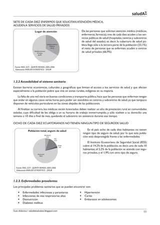 le
                                                                                                                   saludAte
SIETE DE CADA DIEZ ENFERMOS QUE SOLICITAN ATENCIÓN MÉDICA,
ACUDEN A SERVICIOS DE SALUD PRIVADOS

                       Lugar de atención                             De las personas que solicitan atención médica (médicos,
                                                                     enfermeras, farmacia), tres de cada diez acuden a los ser-
                                                                     vicios públicos de salud (hospitales, centros y subcentros
                                                                     de salud del estado); es decir, la cobertura de salud pú-
                                         Establecimientos
                                             Públicos
                                                                     blica llega sólo a la tercera parte de la población (33,1%);
                                              33,1%                  el resto de personas que se enferman, acuden a centros
                      Establecimientos
                          Privados
                                                                     de salud privados (66,9%).
                           66,9%




 Fuente: INEC, ECV - QUINTA RONDA, 2005-2006
  Elaboración: ANÁLISIS ESTADÍSTICO - DISUR




1.2.2 Accesibilidad al sistema sanitario
Existen barreras económicas, culturales y geográficas que limitan el acceso a los servicios de salud y que afectan
especialmente a la población pobre que vive en zonas rurales, indígenas en su mayoría.
    La falta de una red viaria en buenas condiciones y transporte público, hace que las personas que enferman tengan
que andar en algunos casos varias horas para poder ser atendidos en centros y subcentros de salud, ya que tampoco
disponen de vehículos particulares en las zonas alejadas de las poblaciones.
     Al finalizar su carrera, los médicos recién licenciados deben realizar un año de prestación rural en comunidades
aisladas, cuya dificultad de les obliga a un su horario de trabajo ininterrumpido, y sólo vuelven a su domicilio una
semana o 10 días a final de mes, quedando el subcentro sin asistencia durante ese tiempo.

OCHO DE CADA DIEZ ECUATORIANOS NO TIENEN NINGUN TIPO DE SEGURODE SALUD

               Población total, seguro de salud                           En el país ocho de cada diez habitantes no tienen
                                                                      ningún tipo de seguro de salud, por lo que esta pobla-
                                    PRIVADOS
                                       5,2%                           ción está desprotegida frente a las enfermedades.
                                                    IESS
                                                   14,2%
                                                                          El Instituto Ecuatoriano de Seguridad Social (IESS)
                                                            0TR0S
                                                             1,9%
                                                                      cubre al 14,2% de la población, es decir, uno de cada 10
                                                                      habitantes; el 5,2% de la población se atiende con segu-
                          NINGUNO
                                                                      ros privados, y el 1,9% con otro tipo de seguro.
                            78,6%




   Fuente: INEC, ECV - QUINTA RONDA, 2005-2006
   Elaboración: ANÁLISIS ESTADÍSTICO - DISUR




1.2.3. Enfermedades prevalentes
Los principales problemas sanitarios que se pueden encontrar son:
    §§    Enfermedades infecciosas y parasitarias                   §§ Hipertensión
    §§    Infecciones de vías respiratorias altas                   §§ Caries
    §§    Desnutrición                                              §§ Embarazos en adolescentes
    §§    Diabetes mellitus

Guía didáctica • saludalesaludate.blogspot.com                                                                               11
 