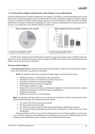 le
                                                                                                                                             saludAte
1.2.4. Saneamiento. Higiene. Alimentación. Cómo influyen en las enfermedades
La falta de higiene personal y familiar, la ignorancia con respecto a los hábitos y actitudes perniciosas para la salud,
favorecen las condiciones ecológicas para la prevalencia de infecciones producidas por agentes biológicos, especial-
mente por los parásitos. Pobreza, vivienda insalubre, ignorancia, carencia de atención médica, mala nutrición, hábitos
perjudiciales, constituyen los factores antropológicos, sociales y humanos esenciales para las endemias parasitarias,
las que a su vez repercuten en la calidad de vida de las poblaciones.

             Déficit cualitativo de la vivienda                                Déficit habitacional de las viviendas
                                                                                   100

                                                                                              75,5%
                                                                                   80                         71,6%
                                     Viviendas sin




                                                                      Porcentaje
                                     deficiencias                                  60
                                         24,5%
                                                                                                                           40,3%
                                                                                   40                                                    29,8%
                          Viviendas con
                           deficiencias                                            20
                              75,5%
                                                                                    0
                                                                                         Déficit cualitativo Déficit en   Déficit en   Hacinamiento
                                                                                          de la vivienda     materiales   servicios



 Fuente: INEC, ECV - QUINTA RONDA, 2005-2006                   Fuente: INEC, ECV - QUINTA RONDA, 2005-2006
  Elaboración: ANÁLISIS ESTADÍSTICO - DISUR                     Elaboración: ANÁLISIS ESTADÍSTICO - DISUR


     El 71,6% de las viviendas presenta deficiencias en materiales como piso, paredes y techo; el 40,3% presenta de-
ficiencias en servicios básicos de luz, agua y servicio higiénico; el 29,8% de las viviendas tiene hacinamiento, es decir,
habitan más de tres personas por dormitorio.

Factores epidemiológicos
    1- Contaminación fecal: la contaminación fecal del suelo y del agua es el factor más importante en la disemi-
    nación de las infecciones y las parasitosis intestinales.
             Suelo: Los elementos infecciosos y parasitarios pueden llegar al suelo de diversas formas:
               §§ Defecación directa o a través de letrinas peri domiciliarias
               §§ Utilización de residuos no tratados para el relleno de terrenos
               §§ Descarga de camiones con residuos patológicos
               §§ Utilización de heces como abono de vegetales
               §§ Uso de aguas servidas para riego
               §§ Disposición en terrenos de barros provenientes de plantas de tratamiento de afluentes cloacales,
                  de piletas de decantación y de filtros de plantas potabilizadoras
               §§ Defecación de animales
               §§ Utilización de turba de río como fertilizante
         Agua: La importancia del agua radica en ser un vehículo de transmisión y permitir la supervivencia de las
         formas infectantes. El agua se contamina de diversas maneras:
               §§  Por medio de las heces humanas y de animales
               §§  Por destrucción de redes cloacales
               §§  Por contacto de pozos ciegos con napas de agua subterráneas utilizadas para consumo
               §§  Por arrastre de elementos parasitarios de los suelos contaminados a través de las lluvias y de las
                   inundaciones
             El agua para beber es la forma más común de infección por la carencia de agua potable en muchas regio-
         nes y a veces los tratamientos de potabilización son insuficientes. Los criterios de calidad del agua, como los
         tratamientos de potabilización, están orientados a evitar enfermedades bacterianas.



Guía didáctica • saludalesaludate.blogspot.com                                                                                                        13
 