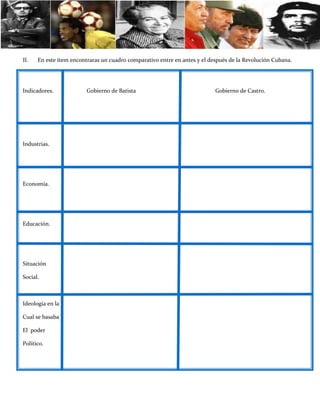 II.   En este ítem encontraras un cuadro comparativo entre en antes y el después de la Revolución Cubana.




Indicadores.             Gobierno de Batista                               Gobierno de Castro.




Industrias.




Economía.




Educación.




Situación

Social.



Ideología en la

Cual se basaba e

El poder

Político.
 
