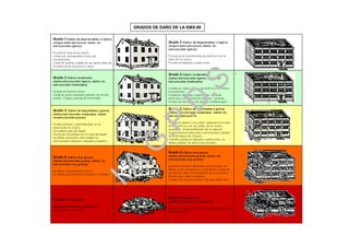 GRADOS DE DAÑO DE LA EMS-98




                                .
                     .S
             .D
     .P
 .G
I.A

                 1
 