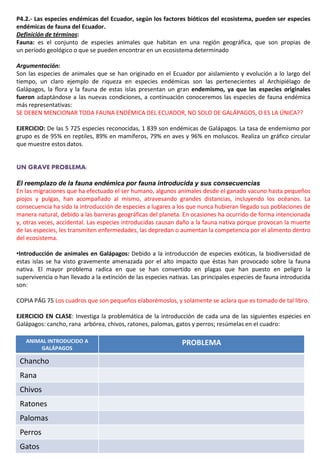 P4.2.- Las especies endémicas del Ecuador, según los factores bióticos del ecosistema, pueden ser especies
endémicas de fauna del Ecuador.
Definición de términos:
Fauna: es el conjunto de especies animales que habitan en una región geográfica, que son propias de
un período geológico o que se pueden encontrar en un ecosistema determinado
Argumentación:
Son las especies de animales que se han originado en el Ecuador por aislamiento y evolución a lo largo del
tiempo, un claro ejemplo de riqueza en especies endémicas son las pertenecientes al Archipiélago de
Galápagos, la flora y la fauna de estas islas presentan un gran endemismo, ya que las especies originales
fueron adaptándose a las nuevas condiciones, a continuación conoceremos las especies de fauna endémica
más representativas:
SE DEBEN MENCIONAR TODA FAUNA ENDÉMICA DEL ECUADOR, NO SOLO DE GALÁPAGOS, O ES LA ÚNICA??
EJERCICIO: De las 5 725 especies reconocidas, 1 839 son endémicas de Galápagos. La tasa de endemismo por
grupo es de 95% en reptiles, 89% en mamíferos, 79% en aves y 96% en moluscos. Realiza un gráfico circular
que muestre estos datos.
UN GRAVE PROBLEMA:
El reemplazo de la fauna endémica por fauna introducida y sus consecuencias
En las migraciones que ha efectuado el ser humano, algunos animales desde el ganado vacuno hasta pequeños
piojos y pulgas, han acompañado al mismo, atravesando grandes distancias, incluyendo los océanos. La
consecuencia ha sido la introducción de especies a lugares a los que nunca hubieran llegado sus poblaciones de
manera natural, debido a las barreras geográficas del planeta. En ocasiones ha ocurrido de forma intencionada
y, otras veces, accidental. Las especies introducidas causan daño a la fauna nativa porque provocan la muerte
de las especies, les transmiten enfermedades, las depredan o aumentan la competencia por el alimento dentro
del ecosistema.
•Introducción de animales en Galápagos: Debido a la introducción de especies exóticas, la biodiversidad de
estas islas se ha visto gravemente amenazada por el alto impacto que éstas han provocado sobre la fauna
nativa. El mayor problema radica en que se han convertido en plagas que han puesto en peligro la
supervivencia o han llevado a la extinción de las especies nativas. Las principales especies de fauna introducida
son:
COPIA PÁG 75 Los cuadros que son pequeños elaborémoslos, y solamente se aclara que es tomado de tal libro.
EJERCICIO EN CLASE: Investiga la problemática de la introducción de cada una de las siguientes especies en
Galápagos: cancho, rana arbórea, chivos, ratones, palomas, gatos y perros; resúmelas en el cuadro:
ANIMAL INTRODUCIDO A
GALÁPAGOS
PROBLEMA
Chancho
Rana
Chivos
Ratones
Palomas
Perros
Gatos
 