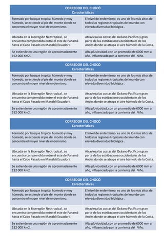 CORREDOR DEL CHOCÓ
Características
Formado por bosque tropical húmedo y muy
húmedo, se extiende al pie del monte donde se
concentra el mayor nivel de endemismo.
El nivel de endemismo es uno de los más altos de
todos las regiones tropicales del mundo con
elevada diversidad biológica .
Ubicada en la Biorregión Neotropical , se
encuentra comprendido entre el este de Panamá
hasta el Cabo Pasado en Manabí (Ecuador).
Atraviesa las costas del Océano Pacífico y gran
parte de las estribaciones occidentales de los
Andes donde se atrapa el aire húmedo de la Costa.
Se extiende en una región de aproximadamente
192 000 Km2.
Alta pluviosidad, con un promedio de 6000 mm al
año, influenciado por la corriente del Niño.
CORREDOR DEL CHOCÓ
Características
Formado por bosque tropical húmedo y muy
húmedo, se extiende al pie del monte donde se
concentra el mayor nivel de endemismo.
El nivel de endemismo es uno de los más altos de
todos las regiones tropicales del mundo con
elevada diversidad biológica .
Ubicada en la Biorregión Neotropical , se
encuentra comprendido entre el este de Panamá
hasta el Cabo Pasado en Manabí (Ecuador).
Atraviesa las costas del Océano Pacífico y gran
parte de las estribaciones occidentales de los
Andes donde se atrapa el aire húmedo de la Costa.
Se extiende en una región de aproximadamente
192 000 Km2.
Alta pluviosidad, con un promedio de 6000 mm al
año, influenciado por la corriente del Niño.
CORREDOR DEL CHOCÓ
Características
Formado por bosque tropical húmedo y muy
húmedo, se extiende al pie del monte donde se
concentra el mayor nivel de endemismo.
El nivel de endemismo es uno de los más altos de
todos las regiones tropicales del mundo con
elevada diversidad biológica .
Ubicada en la Biorregión Neotropical , se
encuentra comprendido entre el este de Panamá
hasta el Cabo Pasado en Manabí (Ecuador).
Atraviesa las costas del Océano Pacífico y gran
parte de las estribaciones occidentales de los
Andes donde se atrapa el aire húmedo de la Costa.
Se extiende en una región de aproximadamente
192 000 Km2.
Alta pluviosidad, con un promedio de 6000 mm al
año, influenciado por la corriente del Niño.
CORREDOR DEL CHOCÓ
Características
Formado por bosque tropical húmedo y muy
húmedo, se extiende al pie del monte donde se
concentra el mayor nivel de endemismo.
El nivel de endemismo es uno de los más altos de
todos las regiones tropicales del mundo con
elevada diversidad biológica .
Ubicada en la Biorregión Neotropical , se
encuentra comprendido entre el este de Panamá
hasta el Cabo Pasado en Manabí (Ecuador).
Atraviesa las costas del Océano Pacífico y gran
parte de las estribaciones occidentales de los
Andes donde se atrapa el aire húmedo de la Costa.
Se extiende en una región de aproximadamente
192 000 Km2.
Alta pluviosidad, con un promedio de 6000 mm al
año, influenciado por la corriente del Niño.
 