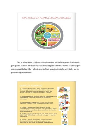 Para terminar hemos explicado esquemáticamente los distintos grupos de alimentos
para que los alumnos entiendan que necesitamos adquirir actitudes y hábitos saludables para
una mejor calidad de vida, y además esto facilitará la realización de las actividades que les
planteamos posteriormente.
 