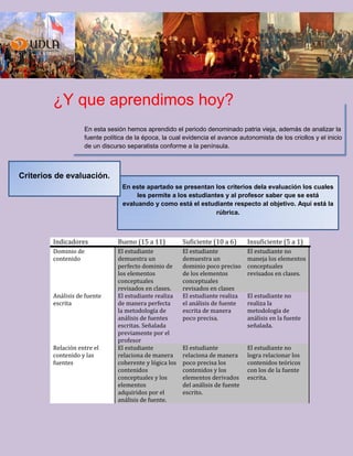 ¿Y que aprendimos hoy?
En esta sesión hemos aprendido el periodo denominado patria vieja, además de analizar la
fuente política de la época, la cual evidencia el avance autonomista de los criollos y el inicio
de un discurso separatista conforme a la península.
Indicadores Bueno (15 a 11) Suficiente (10 a 6) Insuficiente (5 a 1)
Dominio de
contenido
El estudiante
demuestra un
perfecto dominio de
los elementos
conceptuales
revisados en clases.
El estudiante
demuestra un
dominio poco preciso
de los elementos
conceptuales
revisados en clases
El estudiante no
maneja los elementos
conceptuales
revisados en clases.
Análisis de fuente
escrita
El estudiante realiza
de manera perfecta
la metodología de
análisis de fuentes
escritas. Señalada
previamente por el
profesor
El estudiante realiza
el análisis de fuente
escrita de manera
poco precisa.
El estudiante no
realiza la
metodología de
análisis en la fuente
señalada.
Relación entre el
contenido y las
fuentes
El estudiante
relaciona de manera
coherente y lógica los
contenidos
conceptuales y los
elementos
adquiridos por el
análisis de fuente.
El estudiante
relaciona de manera
poco precisa los
contenidos y los
elementos derivados
del análisis de fuente
escrito.
El estudiante no
logra relacionar los
contenidos teóricos
con los de la fuente
escrita.
En este apartado se presentan los criterios dela evaluación los cuales
les permite a los estudiantes y al profesor saber que se está
evaluando y como está el estudiante respecto al objetivo. Aquí está la
rúbrica.
Criterios de evaluación.
 