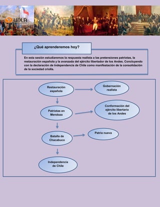 En esta sesión estudiaremos la respuesta realista a las pretensiones patriotas, la
restauración española y la avanzada del ejército libertador de los Andes. Concluyendo
con la declaración de Independencia de Chile como manifestación de la consolidación
de la sociedad criolla.
¿Qué aprenderemos hoy?
Restauración
española
Batalla de
Chacabuco
Conformación del
ejército libertario
de los Andes
Patriotas en
Mendoza
Gobernación
realista
Independencia
de Chile
Patria nueva
 