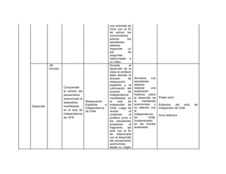 una actividad de
inicio con el fin
de activar los
conocimientos
previos, los
estudiantes
deberán
responder un
par de
preguntas
relacionadas a
un video.
Desarrollo
60
minutos
Comprender
el cambio del
pensamiento
autonomista al
separatista
manifestado
en el acta de
Independencia
de 1818
Restauración
Española e
Independencia
de Chile
Durante el
desarrollo de la
clase el profesor
debe abordar el
proceso de
restauración
española y la
culminación del
proceso de
Independencia
manifestada en
el acta de
Independen de
Chile. Luego de
revisar el
contenido el
profesor junto a
los estudiantes
analizaran el
fragmento del
acta con el fin
de relacionarla
con el desarrollo
del pensamiento
autonomista
desde su origen
Sumativa, Los
estudiantes
deberán
redactar una
explicación
histórica sobre
el desarrollo de
la mentalidad
autonomista y
su relación con
la
Independencia
de Chile,
fundamentado
en las fuentes
analizadas.
Power point
Extractos del acta de
Independen de Chile
Guía didáctica
 