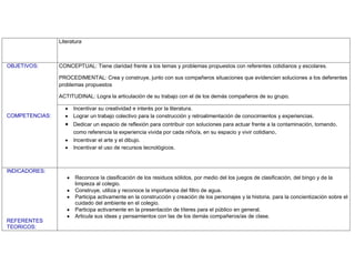 Literatura
OBJETIVOS:
COMPETENCIAS:
CONCEPTUAL: Tiene claridad frente a los temas y problemas propuestos con referentes cotidianos y escolares.
PROCEDIMENTAL: Crea y construye, junto con sus compañeros situaciones que evidencien soluciones a los deferentes
problemas propuestos
ACTITUDINAL: Logra la articulación de su trabajo con el de los demás compañeros de su grupo.
Incentivar su creatividad e interés por la literatura.
Lograr un trabajo colectivo para la construcción y retroalimentación de conocimientos y experiencias.
Dedicar un espacio de reflexión para contribuir con soluciones para actuar frente a la contaminación, tomando.
como referencia la experiencia vivida por cada niño/a, en su espacio y vivir cotidiano.
Incentivar el arte y el dibujo.
Incentivar el uso de recursos tecnológicos.
INDICADORES:
REFERENTES
TEORICOS:
Reconoce la clasificación de los residuos sólidos, por medio del los juegos de clasificación, del bingo y de la
limpieza al colegio.
Construye, utiliza y reconoce la importancia del filtro de agua.
Participa activamente en la construcción y creación de los personajes y la historia, para la concientización sobre el
cuidado del ambiente en el colegio.
Participa activamente en la presentación de títeres para el público en general.
Articula sus ideas y pensamientos con las de los demás compañeros/as de clase.
 