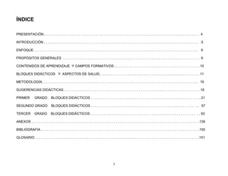ÍNDICE

PRESENTACIÓN . . . . . . . . . . . . . . . . . . . . . . . . . . . . . . . . . . . . . . . . . . . . . . . . . . . . . . . . . . . . . . . . . . . . . . . . . . . . . . . . . 4

INTRODUCCIÓN . . . . . . . . . . . . . . . . . . . . . . . . . . . . . . . . . . . . . . . . . . . . . . . . . . . . . . . . . . . . . . . . . . . . . . . . . . . . . . . . . .5

ENFOQUE . . . . . . . . . . . . . . . . . . . . . . . . . . . . . . . . . . . . . . . . . . . . . . . . . . . . . . . . . . . . . . . . . . . . . . . . . . . . . . . . . . . . . . 6

PROPÓSITOS GENERALES . . . . . . . . . . . . . . . . . . . . . . . . . . . . . . . . . . . . . . . . . . . . . . . . . . . . . . . . . . . . . . . . . . . . . . . 9

CONTENIDOS DE APRENDIZAJE Y CAMPOS FORMATIVOS .. . . . . . . . . . . . . . . . . . . . . . . . . . . . . . . . . . . . . . . . . . . . 10

BLOQUES DIDÁCTICOS Y ASPECTOS DE SALUD. . . . . . . . . . . . . . . . . . .. . . . . . . . . . . . . . . . . . . . . . . . . . . . . . . . . . 11

METODOLOGÍA. . . . . . . . . . . . . . . . . . . . . . . . . . . . . . . . . . . . . . . . . . . . . . . . . . . . . . . . . . . . . . . . . . . . . . . . . . . . . . . . . . 16

SUGERENCIAS DIDÁCTICAS . . . . . . . . . . . . . . . . . . . . . . . . . . . . . . . . . . . . . . . . . . . . . . . . . . . . . . . . . . . . . . . . . . . . . . . 18

PRIMER           GRADO            BLOQUES DIDÁCTICOS . . . . . . . . . . . . . . . . . . . . . . . . . . . . . . . . . . . . . . . . . . . . . . . . . . . . . . . . . 21

SEGUNDO GRADO                     BLOQUES DIDÁCTICOS . . . . . . . . . . . . . . . . . . . . . . . . . . . . . . . . . . . . . . . . . . . . . . . . . . . . . . . . 57

TERCER           GRADO           BLOQUES DIDÁCTICOS . . . . . . . . . . . . . . . . . . . . . . . . . . . . . . . . . . . . . . . . . . . . . . . . . . . . . . . . . 93

ANEXOS . . . . . . . . . . . . . . . . . . . . . . . . . . . . . . . . . . . . . . . . . . . . . . . . . . . . . . . . . . . . . . . . . . . . . . . . . . . . . . . . . . . . . . . .139

BIBLIOGRAFIA . . . . . . . . . . . . . . . . . . . . . . . . . . . . . . . . . . . . . . . . . . . . . . . . . . . . . . . . . . . . . . . . . . . . . . . . . . . . . . . . . . .150

GLOSARIO . . . . . . . . . . . . . . . . . . . . . . . . . . . . . . . . . . . . . . . . . . . . . . . . . . . . . . . . . . . . . . . . . . . . . . . . . . . . . . . . . . . . . .151




                                                                                              3
 