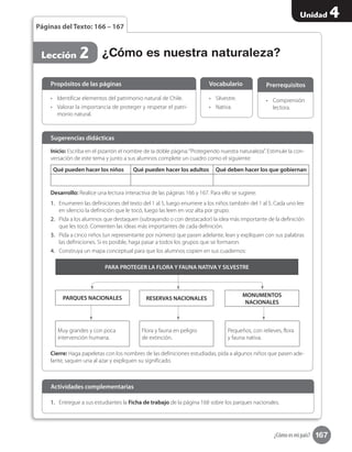 167
Unidad 4
¿Cómo es mi país?
Páginas del Texto: 166 – 167
¿Cómo es nuestra naturaleza?Lección 2
•	 Identificar elementos del patrimonio natural de Chile.
•	 Valorar la importancia de proteger y respetar el patri-
monio natural.
Propósitos de las páginas
•	 Silvestre.
•	 Nativa.
Vocabulario
•	 Comprensión
lectora.
Prerrequisitos
Inicio: Escriba en el pizarrón el nombre de la doble página:“Protegiendo nuestra naturaleza”. Estimule la con-
versación de este tema y junto a sus alumnos complete un cuadro como el siguiente:
Qué pueden hacer los niños Qué pueden hacer los adultos Qué deben hacer los que gobiernan
Desarrollo: Realice una lectura interactiva de las páginas 166 y 167. Para ello se sugiere:
1.	 Enumeren las definiciones del texto del 1 al 5, luego enumere a los niños también del 1 al 5. Cada uno lee
en silencio la definición que le tocó, luego las leen en voz alta por grupo.
2.	 Pida a los alumnos que destaquen (subrayando o con destacador) la idea más importante de la definición
que les tocó. Comenten las ideas más importantes de cada definición.
3.	 Pida a cinco niños (un representante por número) que pasen adelante, lean y expliquen con sus palabras
las definiciones. Si es posible, haga pasar a todos los grupos que se formaron.
4.	 Construya un mapa conceptual para que los alumnos copien en sus cuadernos:
Muy grandes y con poca
intervención humana.
Flora y fauna en peligro
de extinción.
Pequeños, con relieves, flora
y fauna nativa.
PARA PROTEGER LA FLORA Y FAUNA NATIVA Y SILVESTRE
RESERVAS NACIONALESPARQUES NACIONALES MONUMENTOS
NACIONALES
Cierre: Haga papeletas con los nombres de las definiciones estudiadas, pida a algunos niños que pasen ade-
lante, saquen una al azar y expliquen su significado.
Sugerencias didácticas
1.	 Entregue a sus estudiantes la Ficha de trabajo de la página 168 sobre los parques nacionales.
Actividades complementarias
 