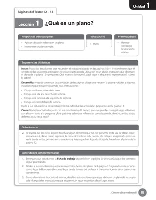19
Unidad 1
¿Cómo me ubico en el mundo?
2.	 Se espera que los niños logren identificar algún elemento que no esté presente en la sala de clases repre-
sentada en el plano, como la pizarra, la mesa del profesor o la puerta, y la dibujen imaginando cómo se
vería desde arriba, primero en su cuaderno y luego que han logrado dibujarla, hacerlo en el plano de la
página 12.
1.	 Entregue a sus estudiantes la Ficha de trabajo disponible en la página 20 de esta Guía que les permitirá
seguir practicando.
2.	 Pídales a sus estudiantes que tracen recorridos dentro del plano de la página 12 siguiendo instrucciones
como llegar del basurero al estante, llegar desde la mesa del profesor al diario mural, entre otros que estime
conveniente.
3.	 Como alternativa a la actividad anterior, desafíe a sus estudiantes para que elaboren un plano de su propia
sala y luego deles instrucciones que les permitan trazar recorridos de un lugar a otro.
Solucionario
Actividades complementarias
Páginas del Texto: 12 – 13
•	 Aplicar ubicación relativa en un plano.
•	 Interpretar un plano simple.
•	 Manejar
conceptos
de ubicación
relativa.
•	 Plano.	
Propósitos de las páginas PrerrequisitosVocabulario
¿Qué es un plano?Lección 1
Inicio: Pida a sus estudiantes que recuerden el trabajo realizado en las páginas 10 y 11 y coménteles que el
sentido de las siguientes actividades es seguir practicando la ubicación en un plano. Indíqueles que observen
el plano de la página 12 y pregunte: ¿Qué muestra la imagen?, ¿qué lugar es el que está representado?, ¿cómo
lo sabes?
Desarrollo: Antes de comenzar las actividades de las páginas dibuje una mesa en la pizarra y pídales a algunos
estudiantes que dibujen siguiendo estas instrucciones:
•	 Dibuja un florero sobre de la mesa.
•	 Dibuja una silla a la derecha de la mesa.
•	 Dibuja una persona a la izquierda de la mesa.
•	 Dibuja un perro debajo de la mesa.
Invite a sus estudiantes a desarrollar en forma individual las actividades propuestas en la página 13.
Cierre: Revise las actividades junto con sus estudiantes y dé tiempo para que puedan corregir. Luego reflexione
con ellos en torno a la pregunta: ¿Para qué sirve saber usar referencias como izquierda, derecha, arriba, abajo,
delante, atrás, cerca, lejos?
Sugerencias didácticas
 