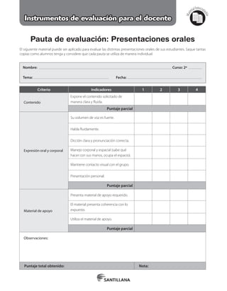 Mat
erialfotocopi
able
Instrumentos de evaluación para el docente
Pauta de evaluación: Presentaciones orales
El siguiente material puede ser aplicado para evaluar las distintas presentaciones orales de sus estudiantes. Saque tantas
copias como alumnos tenga y considere que cada pauta se utiliza de manera individual.
Nombre: Curso: 2º
Tema: 	Fecha:
Criterio Indicadores 1 2 3 4
Contenido
Expone el contenido solicitado de
manera clara y fluida.
Puntaje parcial
Expresión oral y corporal
Su volumen de voz es fuerte.
Habla fluidamente.
Dicción clara y pronunciación correcta.
Manejo corporal y espacial (sabe qué
hacer con sus manos, ocupa el espacio).
Mantiene contacto visual con el grupo.
Presentación personal.
Puntaje parcial
Material de apoyo
Presenta material de apoyo requerido.
El material presenta coherencia con lo
expuesto.
Utiliza el material de apoyo.
Puntaje parcial
Observaciones:
Puntaje total obtenido: Nota:
 
