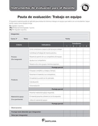 Mat
erialfotocopi
able
Instrumentos de evaluación para el docente
Pauta de evaluación: Trabajo en equipo
El siguiente material puede ser aplicado para evaluar los distintos trabajos en equipo que realice con sus estudiantes. Saque
tantas copias como equipos tenga.
(L) Logrado: 2 puntos.
(ML) Medianamente logrado: 1 punto.
(NL) No logrado: 0 puntos.
Integrantes:
Curso: 2º Tema: 	 Fecha:
Criterio Indicadores
Estudiantes
1 2 3 4
Proceso
(Por integrante)
Emite comentarios respecto del tema por trabajar.
Contribuye al trabajo de manera práctica.
Respeta la opinión de sus compañeros de equipo.
Ayuda a sus compañeros.
Respeta a los otros grupos mientras exponen.
Puntaje parcial
Producto
El equipo completa su trabajo a tiempo.
Presentan el material a sus compañeros.
El material es acorde con lo solicitado.
Coevaluación.
Autoevaluación
Puntaje parcial
Material de apoyo
(Si es pertinente)
Presenta material de apoyo requerido.
El material presenta coherencia con lo expuesto.
Utiliza el material de apoyo.
Puntaje parcial
Observaciones:
Puntaje total obtenido (por integrante):
Nota (por integrante):
 