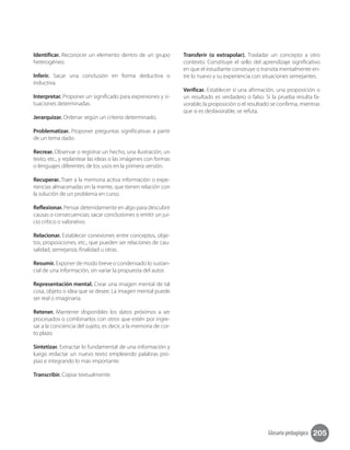205Glosario pedagógico
Identificar. Reconocer un elemento dentro de un grupo
heterogéneo.
Inferir. Sacar una conclusión en forma deductiva o
inductiva.
Interpretar. Proponer un significado para expresiones y si-
tuaciones determinadas.
Jerarquizar. Ordenar según un criterio determinado.
Problematizar. Proponer preguntas significativas a partir
de un tema dado.
Recrear. Observar o registrar un hecho, una ilustración, un
texto, etc., y replantear las ideas o las imágenes con formas
o lenguajes diferentes de los usos en la primera versión.
Recuperar. Traer a la memoria activa información o expe-
riencias almacenadas en la mente, que tienen relación con
la solución de un problema en curso.
Reflexionar. Pensar detenidamente en algo para descubrir
causas o consecuencias; sacar conclusiones o emitir un jui-
cio crítico o valorativo.
Relacionar. Establecer conexiones entre conceptos, obje-
tos, proposiciones, etc., que pueden ser relaciones de cau-
salidad, semejanza, finalidad u otras.
Resumir. Exponer de modo breve o condensado lo sustan-
cial de una información, sin variar la propuesta del autor.
Representación mental. Crear una imagen mental de tal
cosa, objeto o idea que se desee. La imagen mental puede
ser real o imaginaria.
Retener. Mantener disponibles los datos próximos a ser
procesados o combinarlos con otros que estén por ingre-
sar a la conciencia del sujeto, es decir, a la memoria de cor-
to plazo.
Sintetizar. Extractar lo fundamental de una información y
luego redactar un nuevo texto empleando palabras pro-
pias e integrando lo más importante.
Transcribir. Copiar textualmente.
Transferir (o extrapolar). Trasladar un concepto a otro
contexto. Constituye el sello del aprendizaje significativo
en que el estudiante construye o transita mentalmente en-
tre lo nuevo y su experiencia con situaciones semejantes.
Verificar. Establecer si una afirmación, una proposición o
un resultado es verdadero o falso. Si la prueba resulta fa-
vorable, la proposición o el resultado se confirma, mientras
que si es desfavorable, se refuta.
 