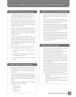 5Visión global de los Objetivos de Aprendizaje
•	 Leer y dibujar planos simples de su entorno, uti-
lizando puntos de referencia, categorías de posi-
ción relativa y simbología pictórica (OA 6).
•	 Ubicar Chile, Santiago, la propia región y su ca-
pital en el globo terráqueo o en mapas, y des-
cribir la ubicación relativa de países limítrofes y
de otros países de América del Sur, utilizando los
puntos cardinales (OA 7).
•	 Clasificar y caracterizar algunos paisajes de Chile
según su ubicación en la zona norte, centro y
sur del país, observando imágenes, y utilizando
diversas fuentes y un vocabulario geográfico
adecuado (OA 8).
•	 Practicar y proponer acciones para cuidar y res-
petar los espacios públicos dentro y fuera de la
escuela, reconociendo que pertenecen y bene-
fician a todos y que, por lo tanto, su cuidado es
responsabilidad de todos los miembros de la
comunidad (OA 16).
•	 Conocer, proponer, aplicar y explicar la impor-
tancia de algunas normas necesarias para:
•	 cuidarse, cuidar a otros y evitar situaciones
de riesgo.
•	 organizar un ambiente propicio al aprendiza-
je y acogedor para todos.
•	 cuidar el patrimonio y el medio ambiente
(OA 14).
•	 Describir los modos de vida de algunos pueblos
originarios de Chile en el período precolombino
(OA 1).
•	 Ubicar en mapas las zonas habitadas por algu-
nos pueblos originarios de Chile, distinguiendo
Zonas Norte, Centro y Sur (OA 10).
•	 Relacionar las principales características geográ-
ficas de las zonas habitadas por algunos pueblos
originarios de Chile, con los recursos que utiliza-
ron para satisfacer sus necesidades de alimenta-
ción, abrigo y vivienda (OA 11).
•	 Comparar el modo de vida y expresiones cultu-
rales de algunos pueblos indígenas presentes en
Chile actual con respecto al período precolombi-
no, identificando aspectos de su cultura que se
han mantenido hasta el presente y aspectos que
han cambiado (OA 2).
•	 Reconocer diversas expresiones del patrimonio
cultural del país y de su región (OA 5).
•	 Reconocer diversas expresiones del patrimonio
natural de Chile y de su región (OA 9).
•	 Practicar y proponer acciones para cuidar y res-
petar los espacios públicos dentro y fuera de la
escuela, reconociendo que pertenecen y bene-
fician a todos y que, por lo tanto, su cuidado es
responsabilidad de todos los miembros de la
comunidad (OA 16).
•	 Identificar la labor que cumplen en beneficio
de la comunidad servicios como los medios de
transporte y de comunicación y el mercado, y
algunas instituciones encargadas de proteger
nuestro patrimonio cultural y natural (OA 15).
•	 Conocer, proponer, aplicar y explicar la impor-
tancia de algunas normas necesarias para:
•	 Cuidarse, cuidar a otros y evitar situaciones
de riesgo.
•	 Organizar un ambiente propicio al aprendi-
zaje y acogedor para todos.
•	 Cuidar el patrimonio y el medioambiente
(OA 14).
Unidad 1: ¿Cómo me ubico en el mundo? Unidad 2: Los primeros habitantes de Chile
Unidad 4: ¿Cómo es mi pasís?
•	 Distinguir los diversos aportes a la sociedad chi-
lena proveniente de los pueblos originarios y de
los españoles y reconocer nuestra sociedad como
mestiza (OA 3).
•	 Reconocer y dar ejemplos de la influencia y apor-
tes de inmigrantes de distintas naciones europeas,
orientales, árabes y latinoamericanas a la diversi-
dad de la sociedad chilena, a lo largo de su historia
(OA 4).
•	 Mostrar actitudes y realizar acciones concretas en
su entorno cercano que reflejen:
•	 respeto al otro
•	 responsabilidad
•	 tolerancia
•	 empatía (OA 12).
Unidad 3: Chile, una mezcla de culturas
Visión global de los Objetivos de Aprendizaje
 