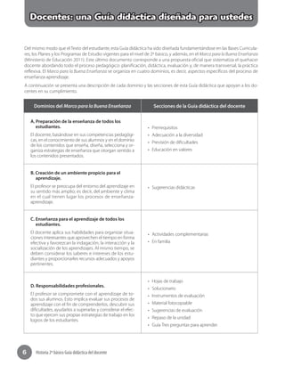Historia 2º básico Guía didáctica del docente6
Docentes: una Guía didáctica diseñada para ustedes
Del mismo modo que el Texto del estudiante, esta Guía didáctica ha sido diseñada fundamentándose en las Bases Curricula-
res, los Planes y los Programas de Estudio vigentes para el nivel de 2º básico, y además, en el Marco para la Buena Enseñanza
(Ministerio de Educación 2011). Este último documento corresponde a una propuesta oficial que sistematiza el quehacer
docente abordando todo el proceso pedagógico: planificación, didáctica, evaluación y, de manera transversal, la práctica
reflexiva. El Marco para la Buena Enseñanza se organiza en cuatro dominios, es decir, aspectos específicos del proceso de
enseñanza-aprendizaje.
A continuación se presenta una descripción de cada dominio y las secciones de esta Guía didáctica que apoyan a los do-
centes en su cumplimiento.
Dominios del Marco para la Buena Enseñanza Secciones de la Guía didáctica del docente
A. Preparación de la enseñanza de todos los
estudiantes.
El docente, basándose en sus competencias pedagógi-
cas, en el conocimiento de sus alumnos y en el dominio
de los contenidos que enseña, diseña, selecciona y or-
ganiza estrategias de enseñanza que otorgan sentido a
los contenidos presentados.
•	 Prerrequisitos
•	 Adecuación a la diversidad
•	 Previsión de dificultades
•	 Educación en valores
B. Creación de un ambiente propicio para el
aprendizaje.
El profesor se preocupa del entorno del aprendizaje en
su sentido más amplio; es decir, del ambiente y clima
en el cual tienen lugar los procesos de enseñanza-
aprendizaje.
•	 Sugerencias didácticas
C. Enseñanza para el aprendizaje de todos los
estudiantes.
El docente aplica sus habilidades para organizar situa-
ciones interesantes que aprovechen el tiempo en forma
efectiva y favorezcan la indagación, la interacción y la
socialización de los aprendizajes. Al mismo tiempo, se
deben considerar los saberes e intereses de los estu-
diantes y proporcionarles recursos adecuados y apoyos
pertinentes.
•	 Actividades complementarias
•	 En familia
D. Responsabilidades profesionales.
El profesor se compromete con el aprendizaje de to-
dos sus alumnos. Esto implica evaluar sus procesos de
aprendizaje con el fin de comprenderlos, descubrir sus
dificultades, ayudarlos a superarlas y considerar el efec-
to que ejercen sus propias estrategias de trabajo en los
logros de los estudiantes.
•	 Hojas de trabajo
•	 Solucionario
•	 Instrumentos de evaluación
•	 Material fotocopiable
•	 Sugerencias de evaluación
•	 Repaso de la unidad
•	 Guía Tres preguntas para aprender.
 