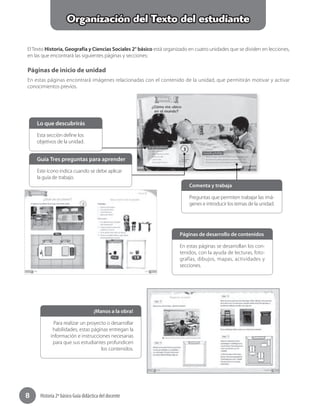 Historia 2º básico Guía didáctica del docente8
En estas páginas se desarrollan los con-
tenidos, con la ayuda de lecturas, foto-
grafías, dibujos, mapas, actividades y
secciones.
Para realizar un proyecto o desarrollar
habilidades, estas páginas entregan la
información e instrucciones necesarias
para que sus estudiantes profundicen
los contenidos.
Páginas de desarrollo de contenidos
¡Manos a la obra!
Organización del Texto del estudiante
El Texto Historia, Geografía y Ciencias Sociales 2° básico está organizado en cuatro unidades que se dividen en lecciones,
en las que encontrará las siguientes páginas y secciones:
Páginas de inicio de unidad
En estas páginas encontrará imágenes relacionadas con el contenido de la unidad, que permitirán motivar y activar
conocimientos previos.
Preguntas que permiten trabajar las imá-
genes e introducir los temas de la unidad.
Comenta y trabaja
Esta sección define los
objetivos de la unidad.
Lo que descubrirás
Este ícono indica cuando se debe aplicar
la guía de trabajo.
Guía Tres preguntas para aprender
 