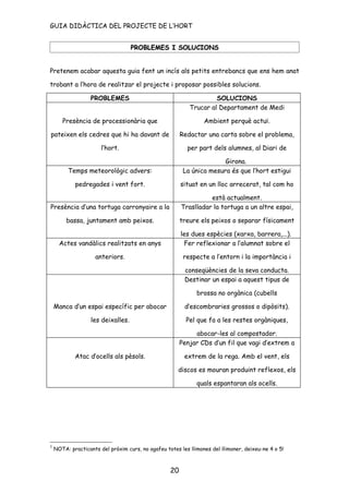 GUIA DIDÀCTICA DEL PROJECTE DE L’HORT


                                    PROBLEMES I SOLUCIONS


Pretenem acabar aquesta guia fent un incís als petits entrebancs que ens hem anat

trobant a l’hora de realitzar el projecte i proposar possibles solucions. 5

                   PROBLEMES                                        SOLUCIONS
                                                           Trucar al Departament de Medi

       Presència de processionària que                           Ambient perquè actuï.

pateixen els cedres que hi ha davant de                 Redactar una carta sobre el problema,

                       l’hort.                            per part dels alumnes, al Diari de

                                                                       Girona.
         Temps meteorològic advers:                      La única mesura és que l’hort estigui

            pedregades i vent fort.                     situat en un lloc arrecerat, tal com ho

                                                                  està actualment.
Presència d’una tortuga carronyaire a la                Traslladar la tortuga a un altre espai,

         bassa, juntament amb peixos.                   treure els peixos o separar físicament

                                                        les dues espècies (xarxa, barrera,...).
      Actes vandàlics realitzats en anys                 Fer reflexionar a l’alumnat sobre el

                     anteriors.                          respecte a l’entorn i la importància i

                                                         conseqüències de la seva conducta.
                                                         Destinar un espai a aquest tipus de

                                                              brossa no orgànica (cubells

    Manca d’un espai específic per abocar                d’escombraries grossos o dipòsits).

                   les deixalles.                         Pel que fa a les restes orgàniques,

                                                             abocar-les al compostador.
                                                        Penjar CDs d’un fil que vagi d’extrem a

            Atac d’ocells als pèsols.                    extrem de la rega. Amb el vent, els

                                                      discos es mouran produint reflexos, els

                                                              quals espantaran als ocells.




5
    NOTA: practicants del pròxim curs, no agafeu totes les llimones del llimoner, deixeu-ne 4 o 5!



                                                   20
 