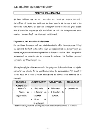 GUIA DIDÀCTICA DEL PROJECTE DE L’HORT


                            ASPECTES ORGANITZATIUS


No hem d’oblidar que un hort necessita ser cuidat de manera habitual i

sistemàtica. Si només se’n cuida una persona, aquesta es carrega a sobre seu

moltíssima feina, tanta, que costa de compaginar amb la docència de grups classe;

però si totes les tasques que són necessàries de realitzar es reparteixen entre

mestres i alumnes, la càrrega disminueix notòriament.



Organització dels educadors i educadores

Per gestionar de manera molt més idònia i enriquidora l’hort proposem que hi hagi

una comissió de l’hort en la qual hi hagin uns responsables que s’encarreguin que

aquest projecte funcioni amb la participació de tot el claustre i fins i tot part de

professionals no docents com per exemple les cuineres, els familiars, personal

contractat per l’Ajuntament, etc.



A la següent pàgina adjuntem un model d’organigrama de la comissió que pot ajudar

a orientar una mica i a fer-se una idea més clara del que proposem. Tot seguit, hi

ha una taula en la qual es veuen especificats els càrrecs dels membres de la

comissió:

    RECURSOS            MANTENIMENT                  WEB/REVISTA          PRESSUPOST

  MATERIALS
• 1 Mestre/a.          •   1 Mestre/a            •    1 Mestre/a.     •   Secretari/a

•      Tècnic       de •   1 Familiar de •            1 Familiar de

    l’ajuntament.          l’alumnat.                 l’alumnat.

                       •   Tècnic          de

                           l’ajuntament.
* El tècnic de l’Ajuntament, encara que surti en dues funcions diferents és el mateix.




                                                21
 