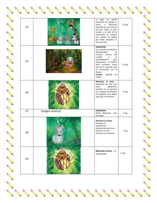 14
al lugar de donde
provenían los aullidos y
vieron a Mechudo
atrapado en una enorme
red que cubría su gran
cuerpo y al lado de él
observaron al cazador
que saltaba de alegría
por haber atrapado un
hermoso león
22 seg
15
NARRADOR:
Los animales asustados y
desesperados, se
lanzaron encima del
cazador y lo
mordisquearon para
ahuyentarlo, el hombre
salió corriendo como
loco de lo asustado que
se encontraba por el
ataque.
Cazador: -Aahhhh me
matan!
14 seg
16
Mechudo el León: -
sáquenme de aquí, por
favor, ayúdenme,
prometo no ser grosero
con ustedes, les prestaré
mis juguetes y los dejaré
pasar por mi territorio.
9 seg
17 (imagen anterior) NARRADOR:
Decía Mechudo muy
asustado.
2 seg
18
Dientona la coneja: -
Está bien, te
ayudaremos,
prometernos que vas a
intentar ser más
amistoso con nosotros.
7 seg
19
Mechudo el león: - sí,
lo prometo. 1 seg
 