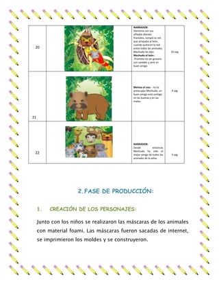 20
NARRADOR:
Dientona con sus
afilados dientes
frontales, rompió la red
que atrapaba al león,
cuando quitaron la red
entre todos los animales,
Mechudo les dijo:
Mechudo el león:-
Prometo no ser grosero
con ustedes y seré un
buen amigo
10 seg
21
Meloso el oso: - no te
preocupes Mechudo, un
buen amigo está contigo
en las buenas y en las
malas.
4 seg
22
NARRADOR:
Desde entonces
Mechudo ha sido el
mejor amigo de todos los
animales de la selva.
5 seg
2.FASE DE PRODUCCIÓN:
1. CREACIÓN DE LOS PERSONAJES:
Junto con los niños se realizaron las máscaras de los animales
con material foami. Las máscaras fueron sacadas de internet,
se imprimieron los moldes y se construyeron.
 