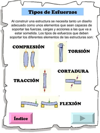Tipos de Esfuerzos Índice FLEXIÓN TRACCIÓN TORSIÓN Al construir una estructura se necesita tanto un diseño adecuado como unos elementos que sean capaces de soportar las fuerzas, cargas y acciones a las que va a estar sometida. Los tipos de esfuerzos que deben soportar los diferentes elementos de las estructuras son:  COMPRESIÓN CORTADURA 