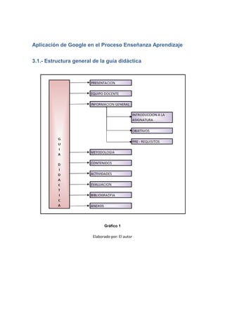 Aplicación de Google en el Proceso Enseñanza Aprendizaje


3.1.- Estructura general de la guía didáctica




                               Gráfico 1

                         Elaborado por: El autor
 