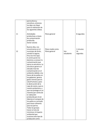 11
12
porcicultura y
avicultura, entonces
los dejo con Daysi
para la realización de
los siguientes vídeos.
Actividades
productivas y clases
de contaminación
producida.
Sector avícola
Buenos días, nos
encontramos en el
municipio de Girón,
vereda la Laguna,
finca las tres lajas.
A continuación les
daremos a conocer la
contaminación que
ejerce la avicultura. La
avicultura genera un
elevado nivel de
contaminación en el
ambiente debido a las
heces de los pollos en
los galpones, genera
gases nocivos para la
salud humana y para
la destrucción de la
capa de ozono, que es
nuestra protectora, y
que nos protege en un
noventa por ciento de
la radicación
producida por el sol.
Además el compost de
los pollos es cocinado
para hacer alimento
para los perros.
Todas las granjas
tienen el reto de
minimizar el impacto
ambiental que
ocasiona este tipo de
producción como
Plano general
Plano medio corto-
Plano general Voz
estudiante
8 segundos
1 minutos
16
segundos
 